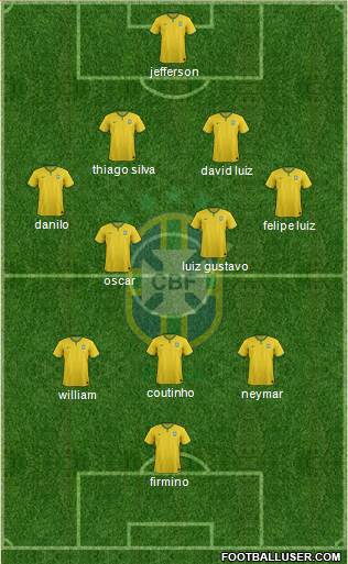 Brazil Formation 2015