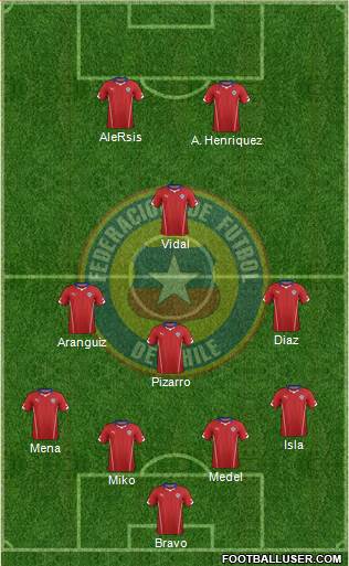 Chile Formation 2015