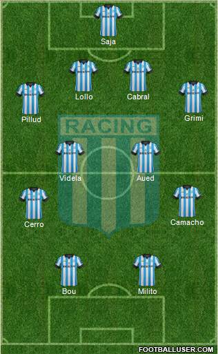 Racing Club Formation 2015
