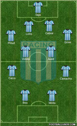 Racing Club Formation 2015