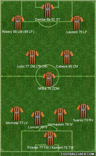 Hull City Formation 2015