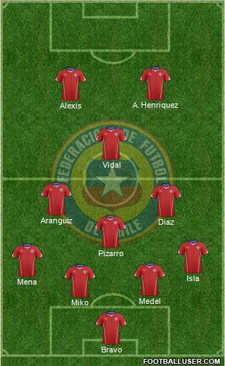 Chile Formation 2015
