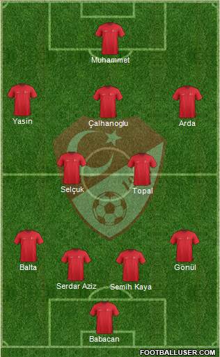 Turkey Formation 2015
