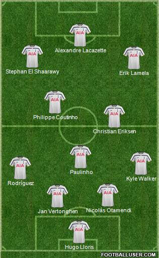 Tottenham Hotspur Formation 2015
