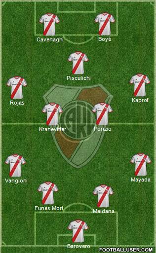 River Plate Formation 2015