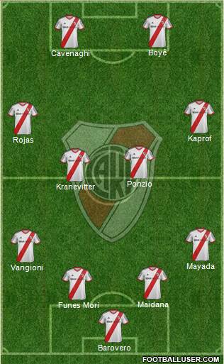 River Plate Formation 2015