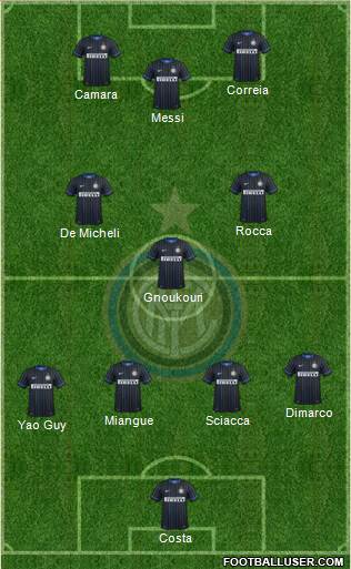 F.C. Internazionale Formation 2015