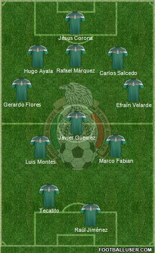 Mexico Formation 2015
