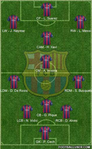 F.C. Barcelona Formation 2015