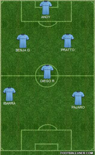 Manchester City Formation 2015