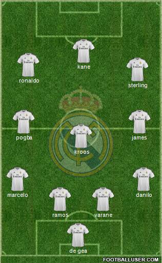 Real Madrid C.F. Formation 2015