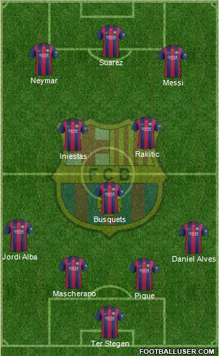 F.C. Barcelona Formation 2015