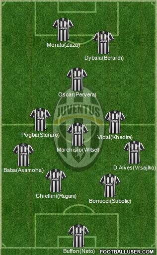 Juventus Formation 2015