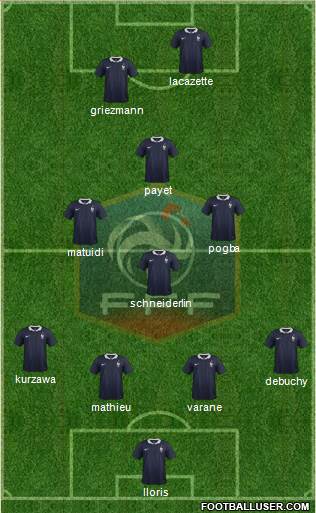 France Formation 2015