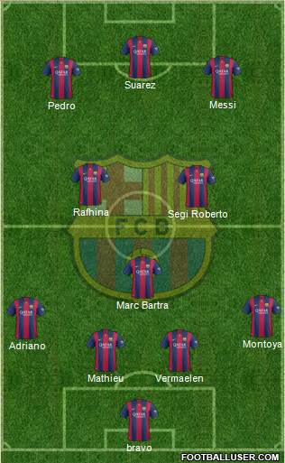 F.C. Barcelona Formation 2015