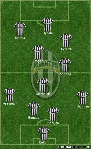 Juventus Formation 2015