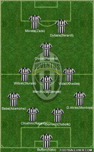 Juventus Formation 2015