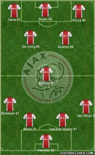 AFC Ajax Formation 2015