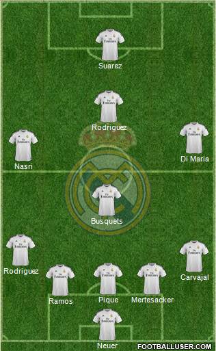 Real Madrid C.F. Formation 2015