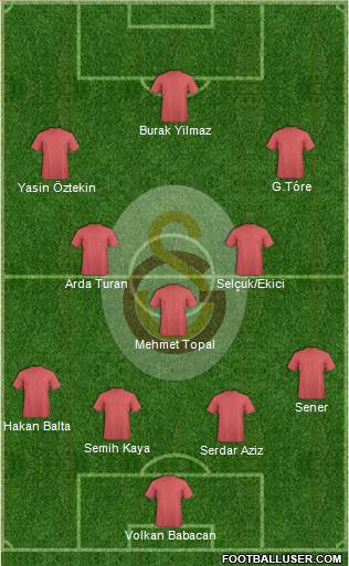 Galatasaray SK Formation 2015