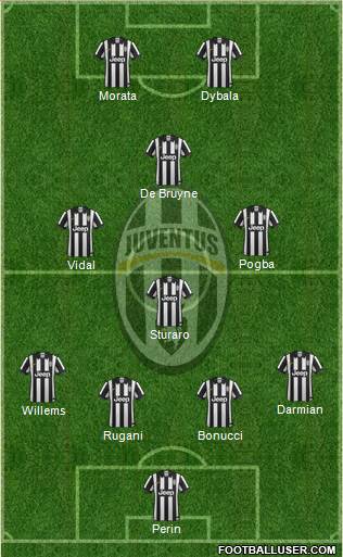 Juventus Formation 2015