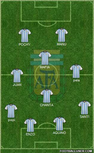 Argentina Formation 2015