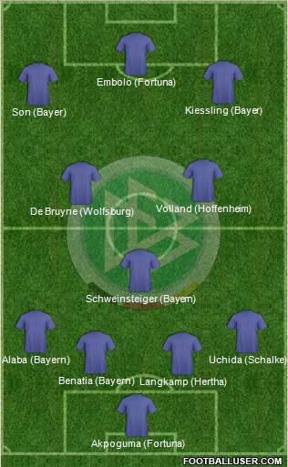 Germany Formation 2015