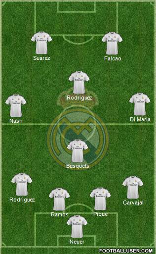 Real Madrid C.F. Formation 2015
