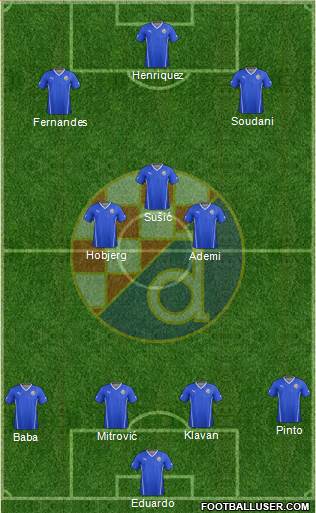NK Dinamo Formation 2015