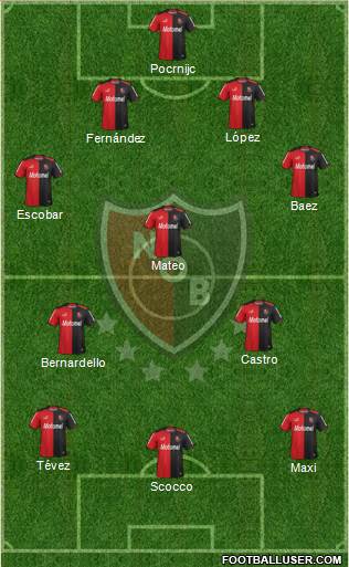 Newell's Old Boys Formation 2015