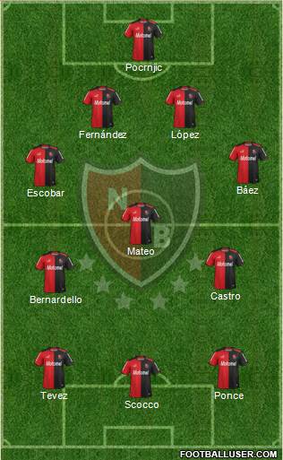 Newell's Old Boys Formation 2015