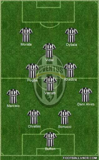 Juventus Formation 2015