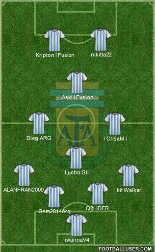 Argentina Formation 2015