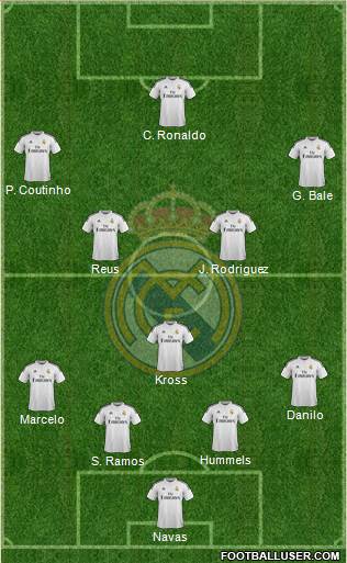 Real Madrid C.F. Formation 2015