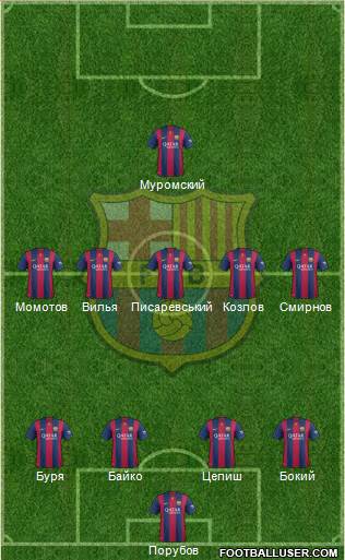 F.C. Barcelona Formation 2015