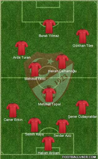 Turkey Formation 2015