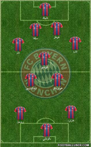 FC Bayern München Formation 2015