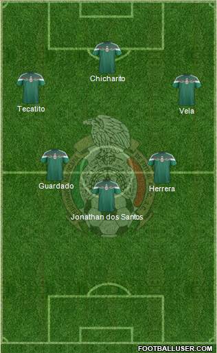 Mexico Formation 2015