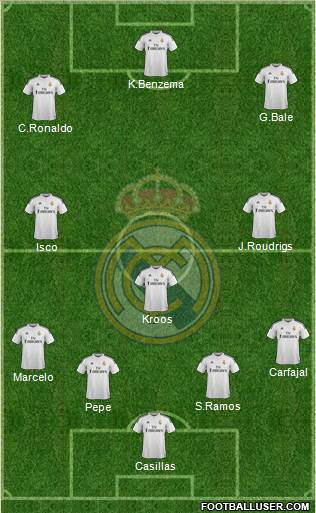 Real Madrid C.F. Formation 2015
