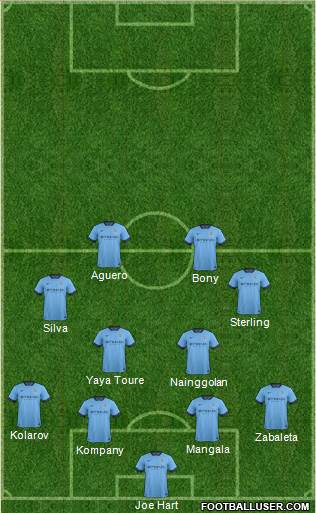 Manchester City Formation 2015