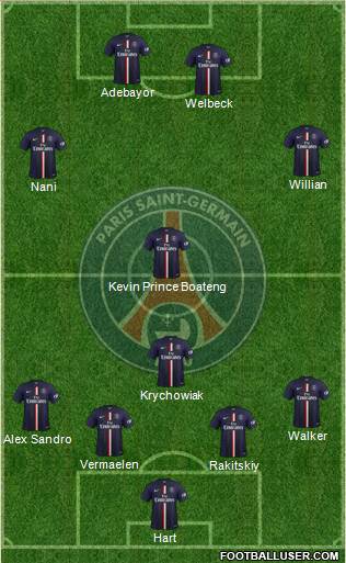Paris Saint-Germain Formation 2015