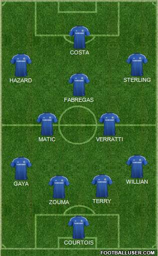 Chelsea Formation 2015