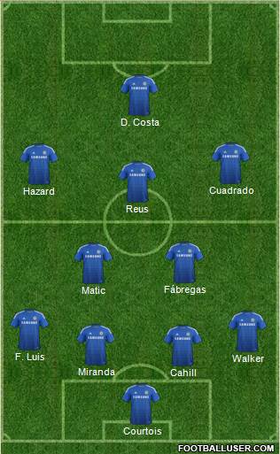Chelsea Formation 2015