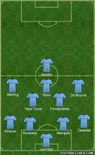 Manchester City Formation 2015