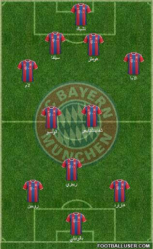 FC Bayern München Formation 2015