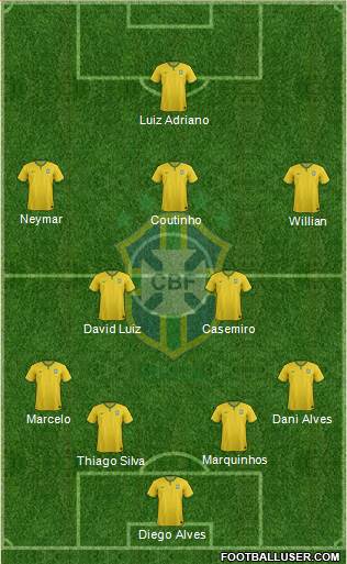 Brazil Formation 2015