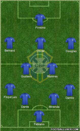 Brazil Formation 2015