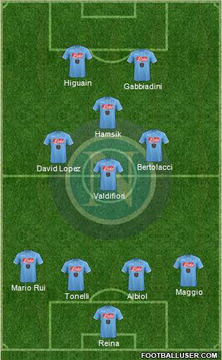Napoli Formation 2015