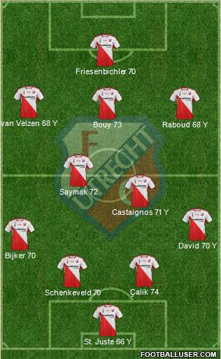 FC Utrecht Formation 2015
