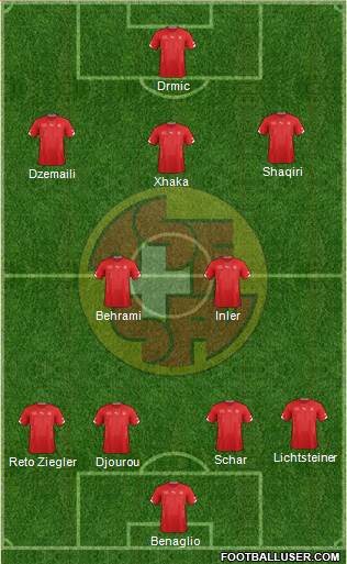Switzerland Formation 2015